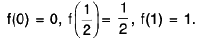 Functions of One Variable - I | Mathematics for Competitive Exams
