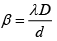 Interference of Light: Assignment | Oscillations, Waves & Optics - Physics