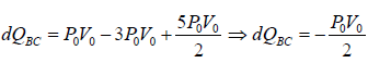 Zeroth & First Law of Thermodynamics | Kinetic Theory & Thermodynamics - Physics