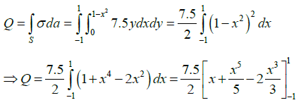 Coulomb’s Law, Gauss Law and Electrostatic Potential: Assignment | Electricity & Magnetism - Physics