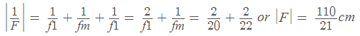 Fermat’s Principle | Oscillations, Waves & Optics - Physics