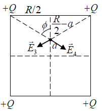 Coulomb’s Law, Gauss Law and Electrostatic Potential: Assignment | Electricity & Magnetism - Physics