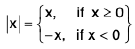 Functions of One Variable - I | Mathematics for Competitive Exams