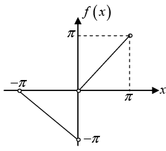Fourier Series: Assignment | Mathematical Methods - Physics