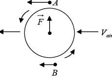 Applications of Bernoulli’s Equation