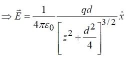Coulomb`s Law, Superposition Principle & Gauss`s Law | Electricity & Magnetism - Physics