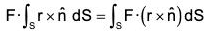 Vector Calculus - (Part - 2) | Mathematics for Competitive Exams