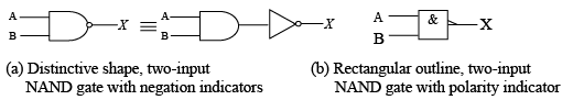 Standard NAND gate logic symbols.
