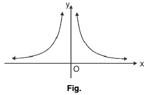 Functions of One Variable - I | Mathematics for Competitive Exams