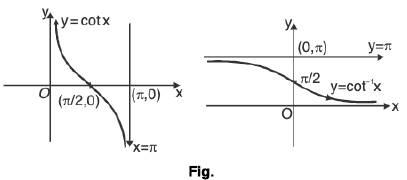 Functions of One Variable - I | Mathematics for Competitive Exams