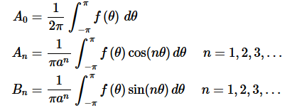 Some Important Series and Equations | Calculus - Mathematics
