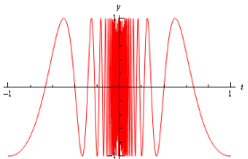 One-Sided Limits and Practice Problems | Calculus - Mathematics