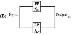 Operational Amplifier - Assignment | Solid State Physics, Devices & Electronics