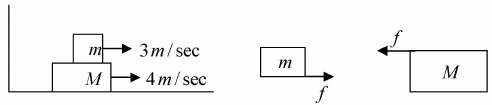 Newton’s Laws of Motion & Free Body Diagram | Mechanics & General Properties of Matter - Physics