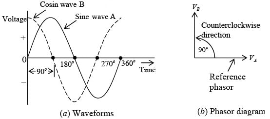 Kirchhoff’s Law | Electricity & Magnetism - Physics