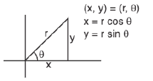 Integral Calculus | Mathematics for Competitive Exams