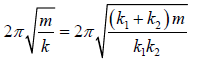 Differential Equation for Simple Harmonic Oscillator | Oscillations, Waves & Optics - Physics