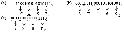 Digital Electronics | Solid State Physics, Devices & Electronics