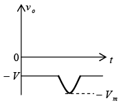 P-N Junction Diode | Solid State Physics, Devices & Electronics