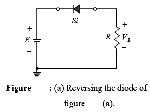 P-N Junction Diode | Solid State Physics, Devices & Electronics