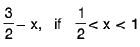 Functions of One Variable - I | Mathematics for Competitive Exams