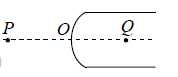 Fermat’s Principle | Oscillations, Waves & Optics - Physics
