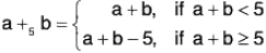 Group Theory- I | Mathematics for Competitive Exams