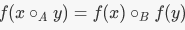 Homomorphism, Group Theory | Algebra - Mathematics