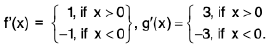 Functions of One Variable - I | Mathematics for Competitive Exams