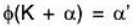 Vector Space & Linear Transformation- 3 | Mathematics for Competitive Exams