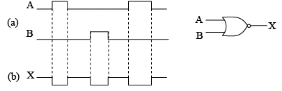 Digital Electronics | Solid State Physics, Devices & Electronics