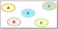 Venn Diagrams and Operations on Sets | Algebra - Mathematics