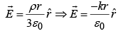 Electric Dipole, Multipole Expansions & Polarisation | Electricity & Magnetism - Physics