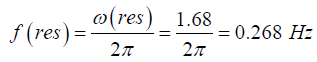 Damped Harmonic Oscillations & Forced Oscillations: Assignment | Oscillations, Waves & Optics - Physics