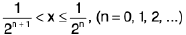 Functions of One Variable - I | Mathematics for Competitive Exams