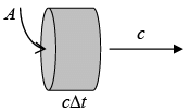 Electromagnetic Waves | Electricity & Magnetism - Physics