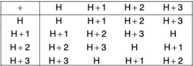 Group Theory- IV | Mathematics for Competitive Exams