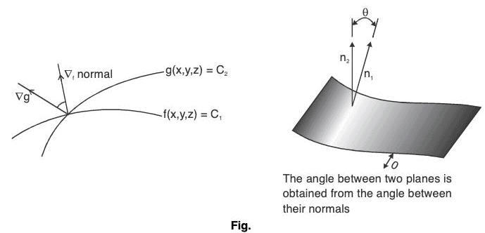 Vector Calculus - (Part - 1) | Mathematics for Competitive Exams
