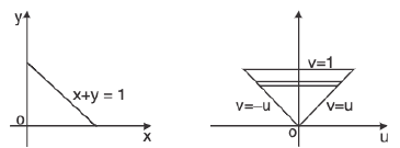 Integral Calculus | Mathematics for Competitive Exams