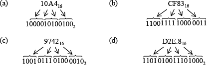 Digital Electronics | Solid State Physics, Devices & Electronics