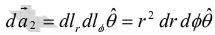 Vector Algebra | Mathematical Methods - Physics