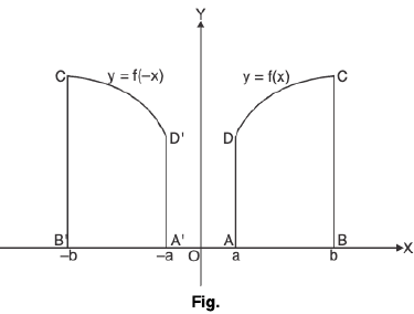 Basic Integration- II | Mathematics for Competitive Exams