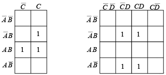 Examples of plotting a Boolean expression on a Karnaugh map