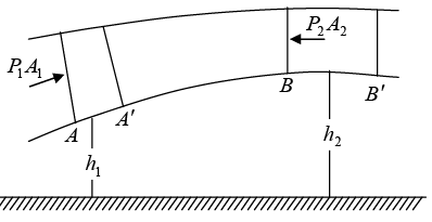 Bernoulli’s Equation