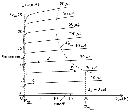 Bipolar Junction Transistors | Solid State Physics, Devices & Electronics