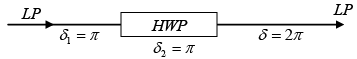 Polarization of light - II: Assignment | Oscillations, Waves & Optics - Physics