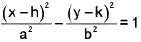 Functions of One Variable - I | Mathematics for Competitive Exams