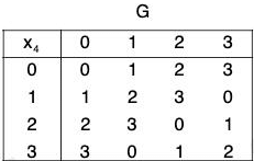 Group Theory- IV | Mathematics for Competitive Exams