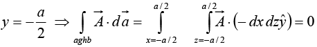 Integral Calculus | Mathematical Methods - Physics