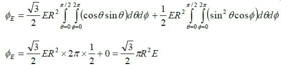 Coulomb’s Law, Gauss Law and Electrostatic Potential: Assignment | Electricity & Magnetism - Physics